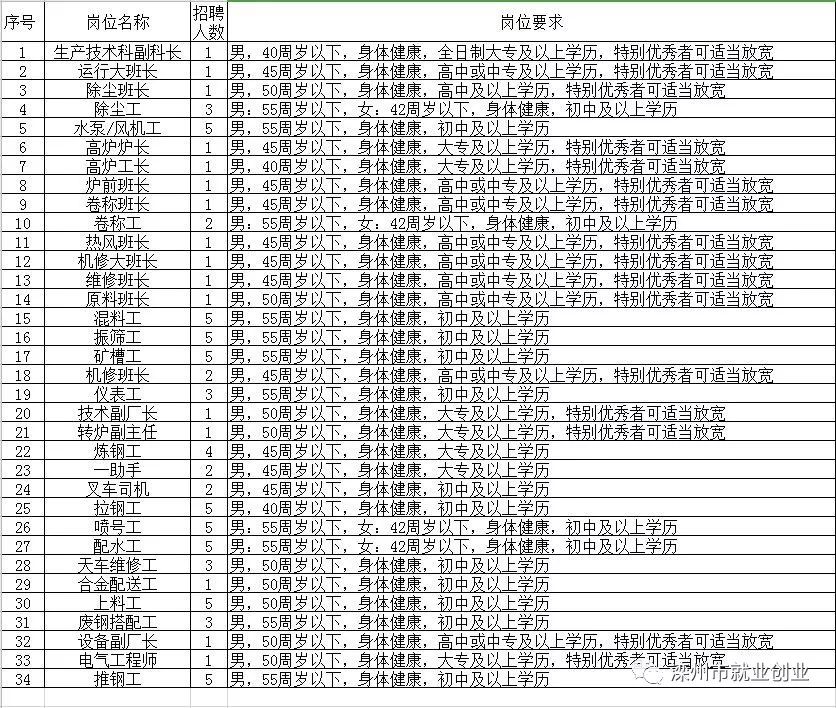 连山壮族瑶族自治县托养福利事业单位招聘启事全览