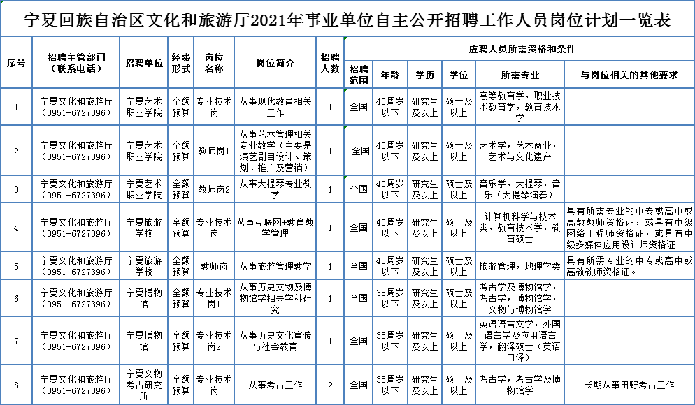 上甘岭区成人教育事业单位招聘最新信息全解析