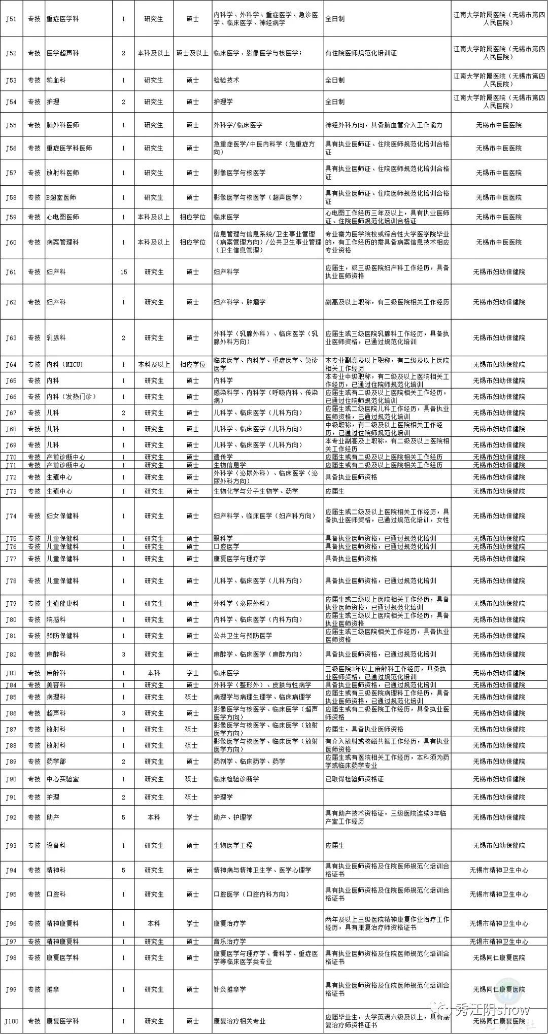 江阴市计生委最新招聘信息与职业前景展望