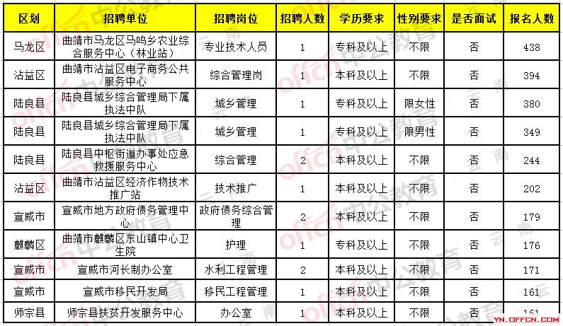 勐海县级托养福利事业单位招聘启事及解读