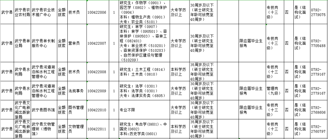 九江县康复事业单位招聘启事概览