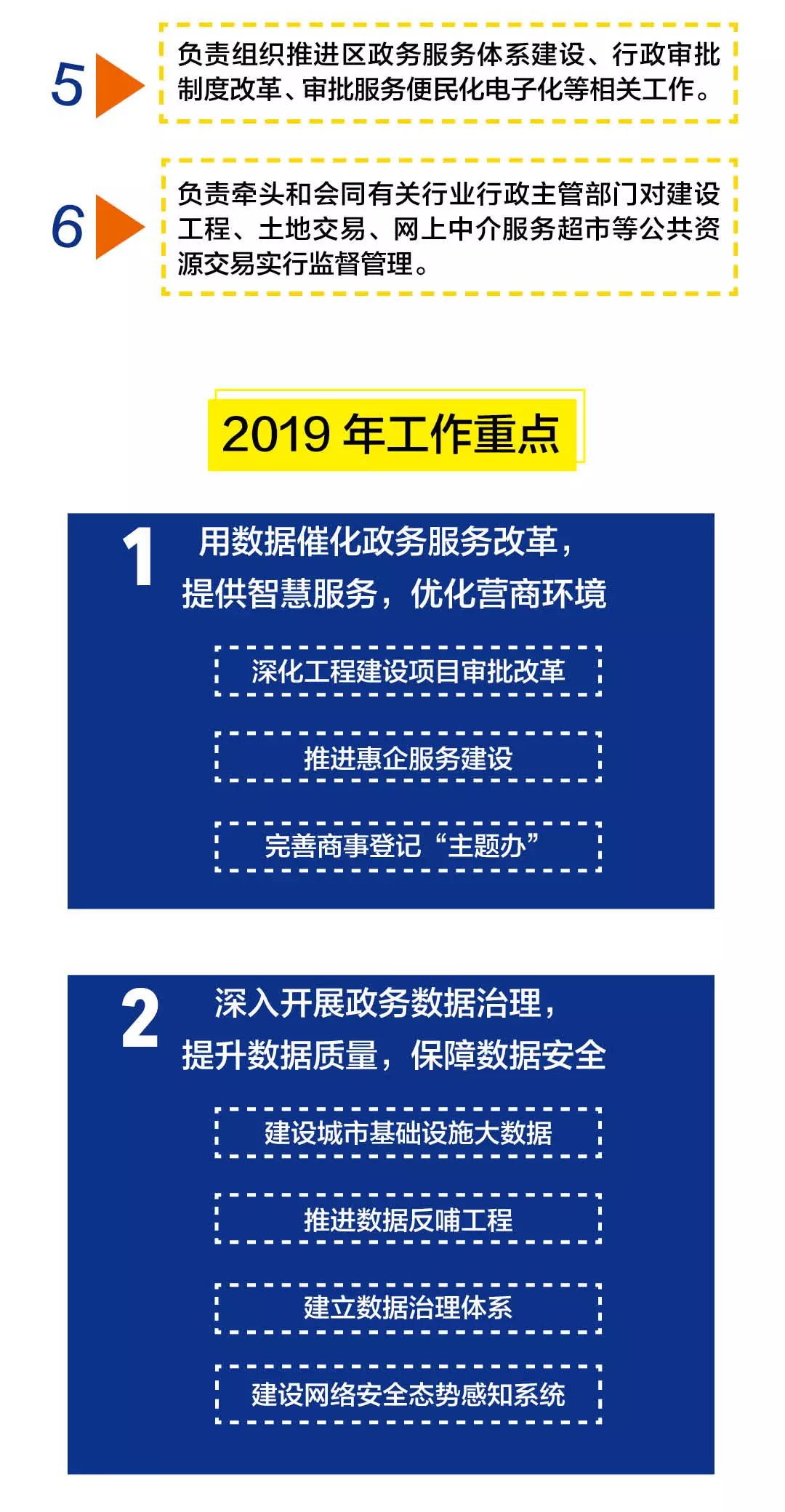 三山区数据和政务服务局领导团队全新亮相，工作展望与未来展望