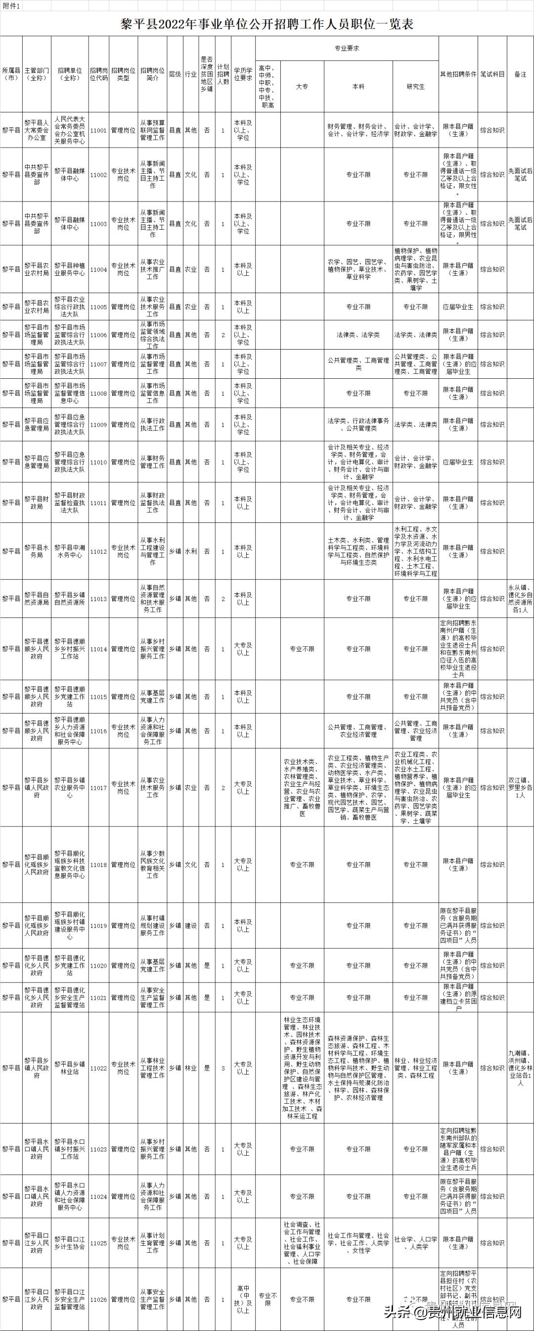 黎平县初中最新招聘信息汇总