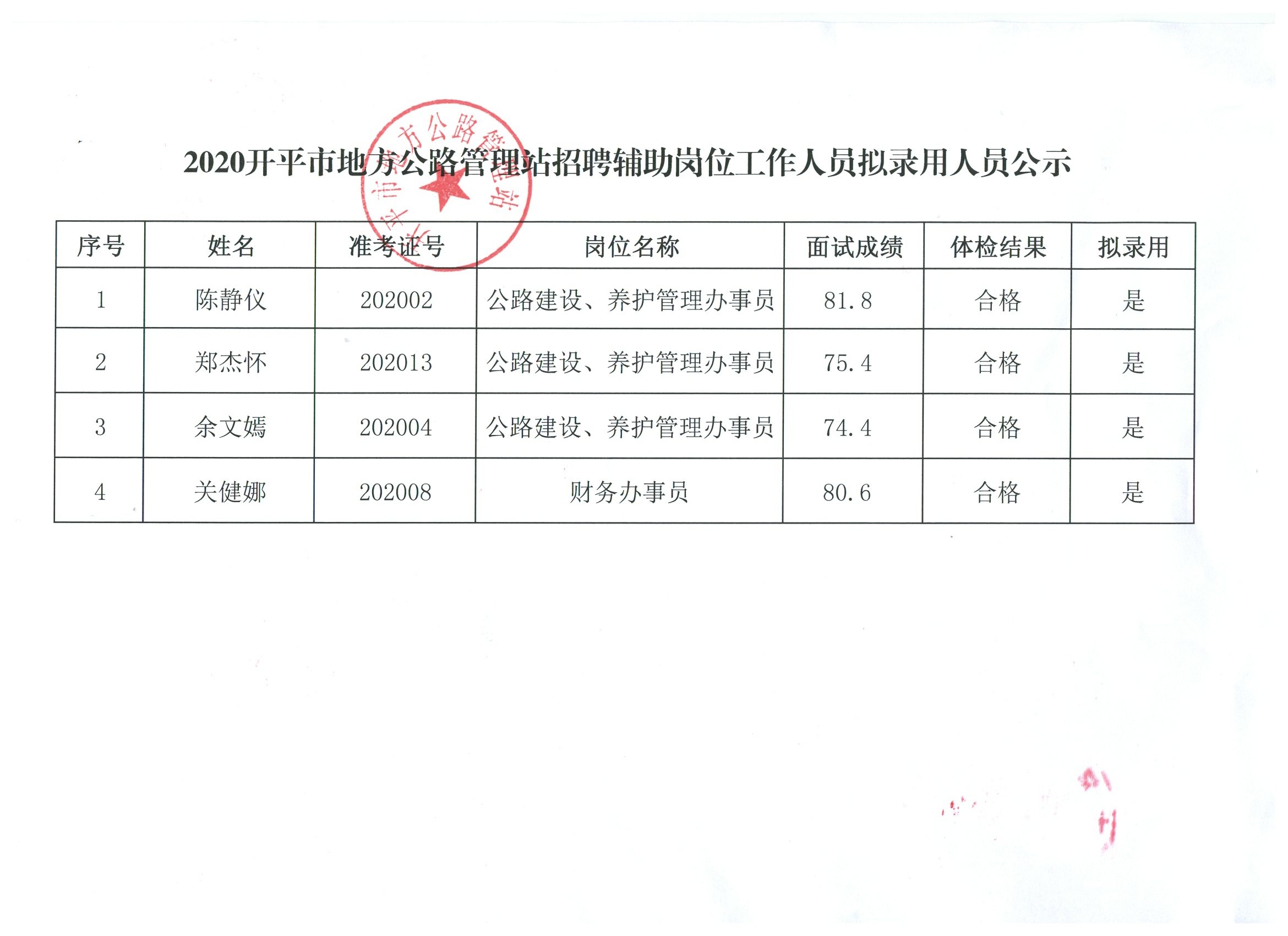 大安区审计局最新招聘信息及招聘细节探讨