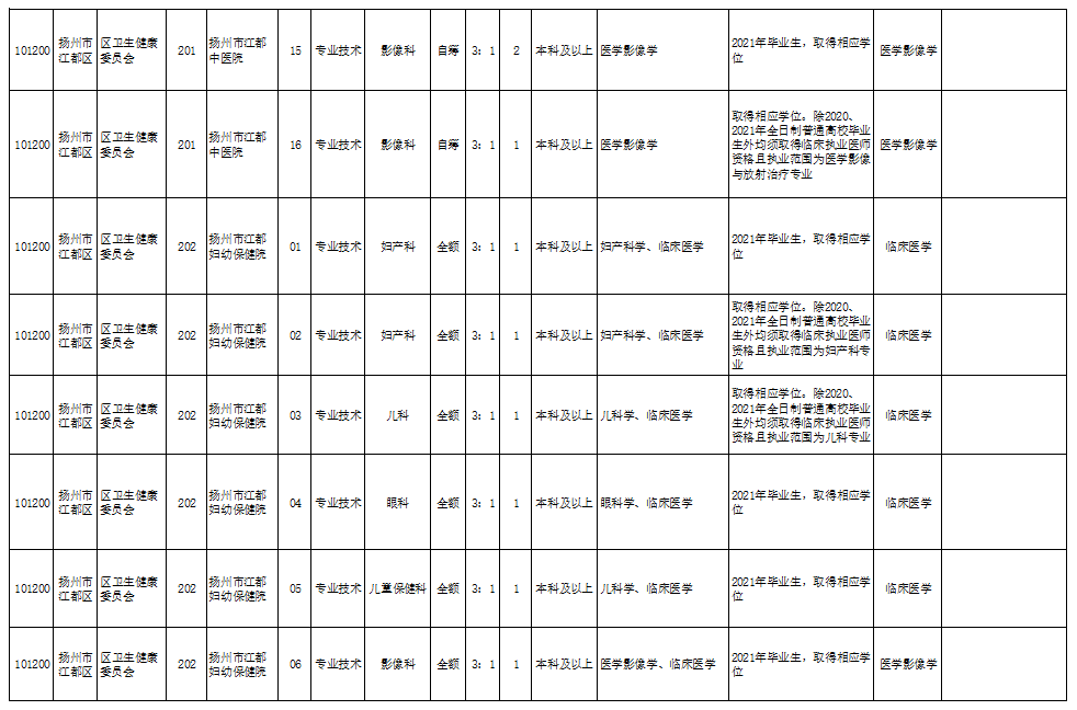 正蓝旗康复事业单位最新动态报道