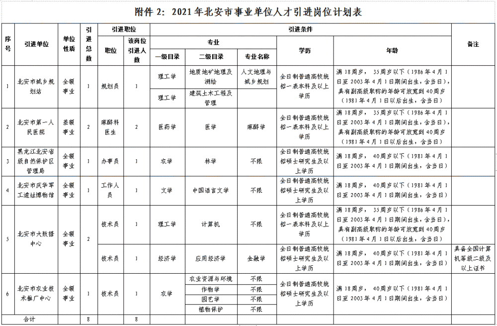 北安市特殊教育事业单位人事任命最新动态