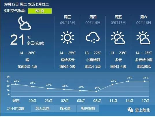 何世岔村民委员会天气预报更新通知