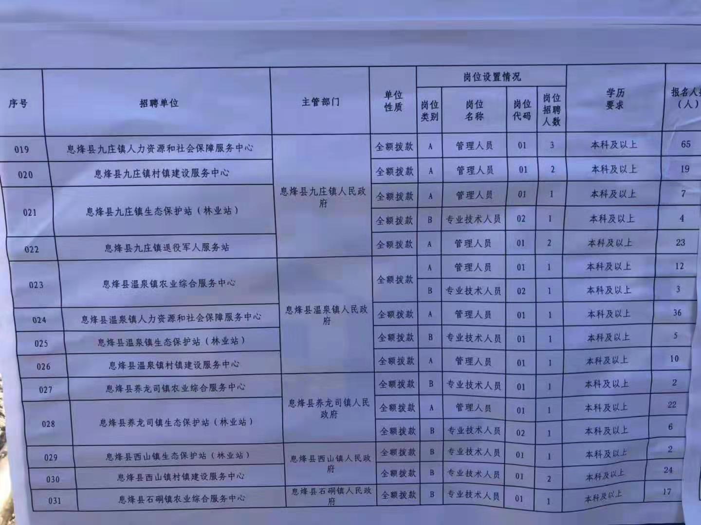 新蔡县特殊教育事业单位最新招聘信息概述