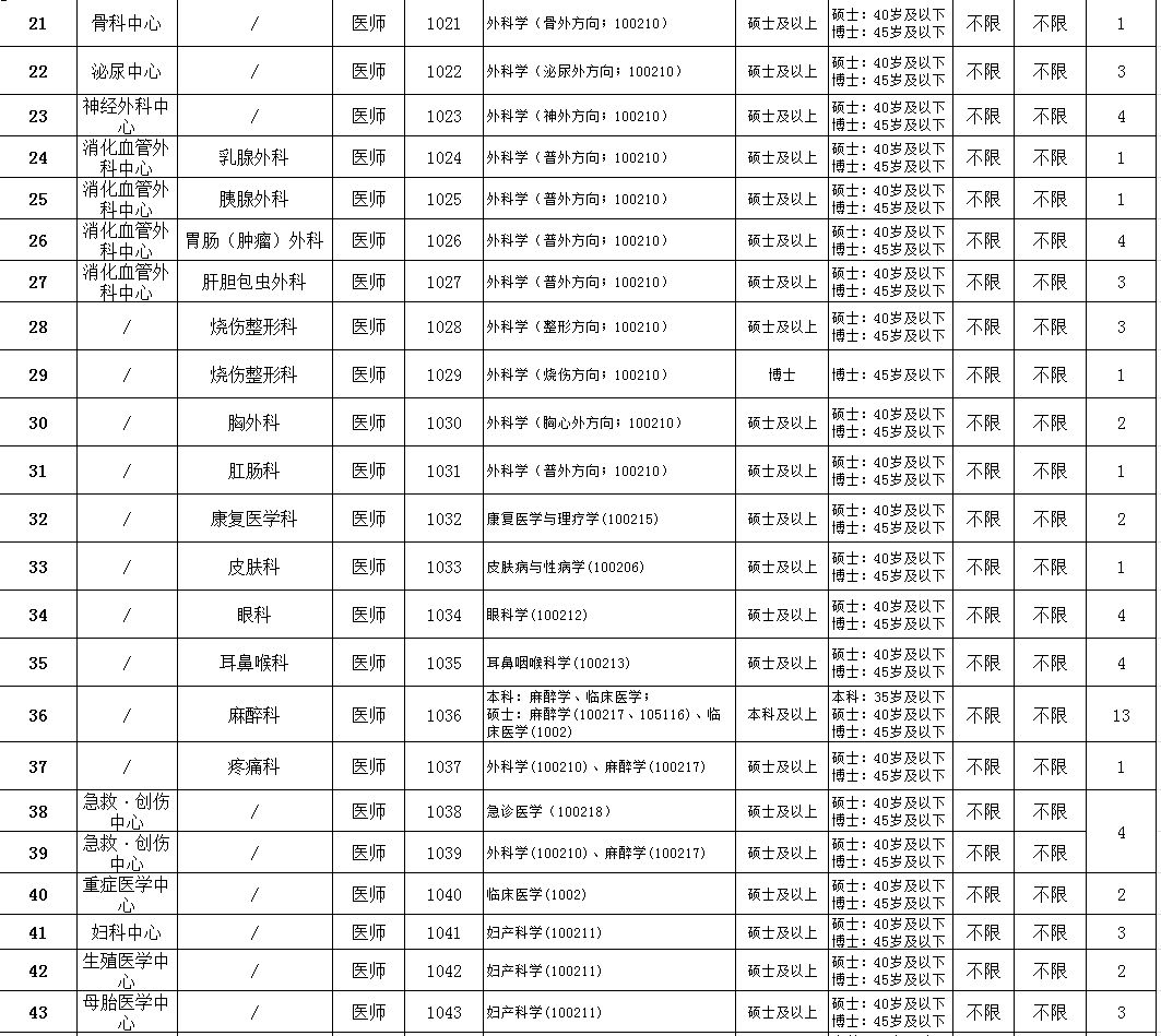 桥西区托养福利事业单位发展规划探讨与未来展望