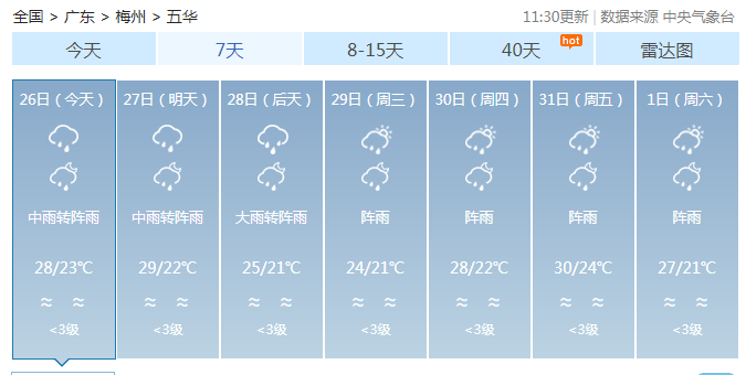 汤西镇最新天气预报