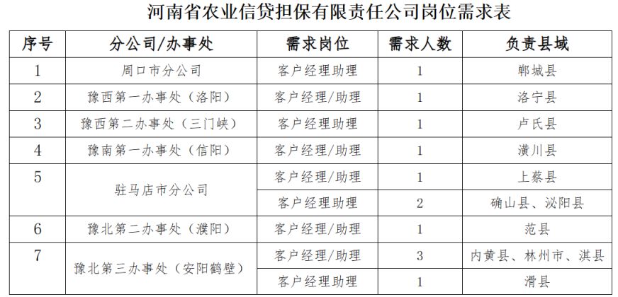 唐县农业农村局最新招聘概况与未来展望