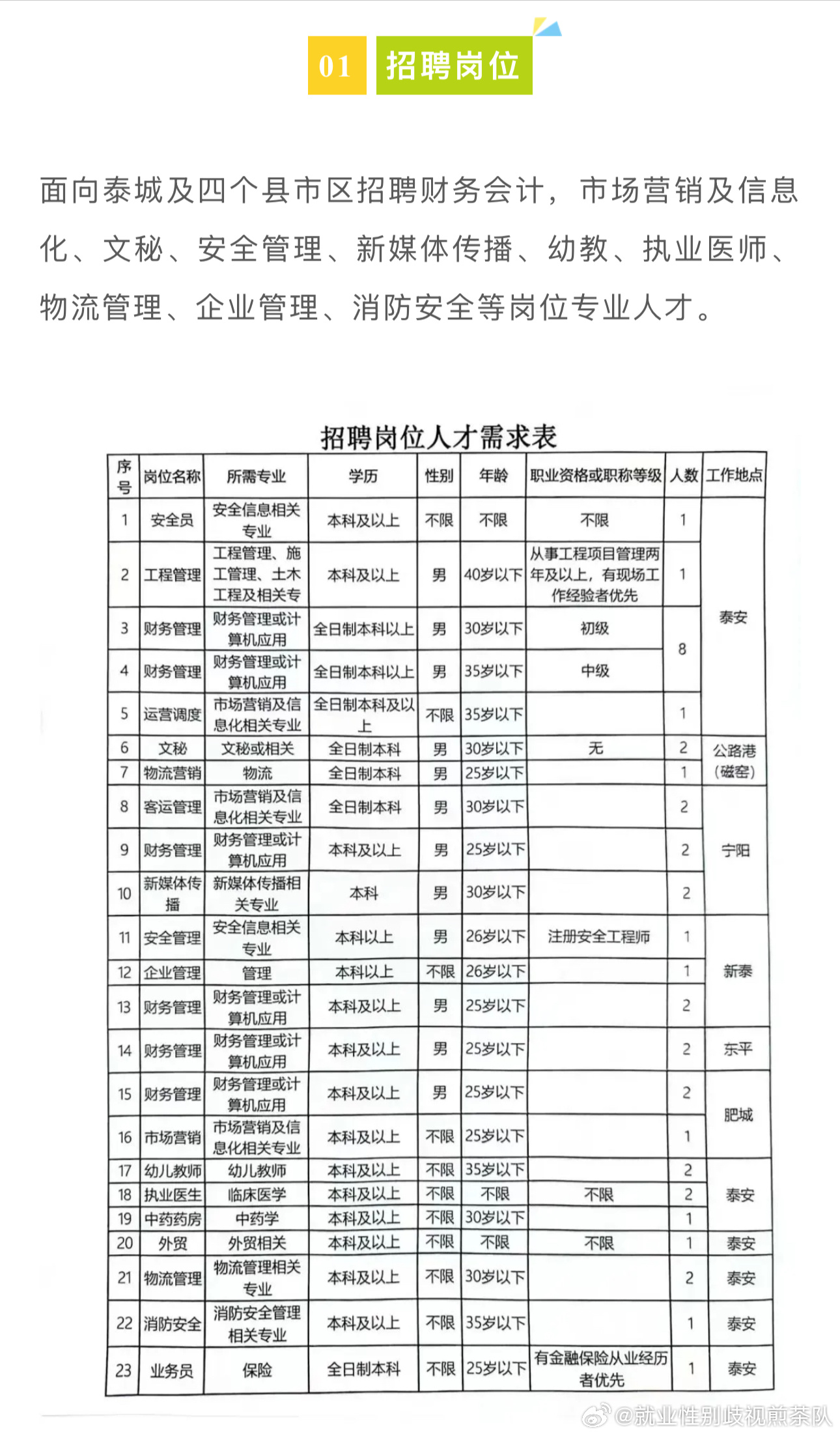 昔阳县数据和政务局招聘启事