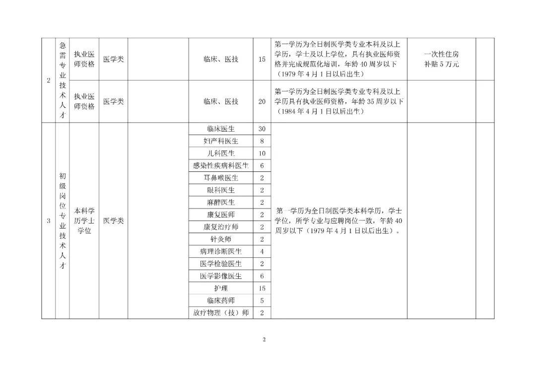 疏勒县小学最新招聘信息全面解析