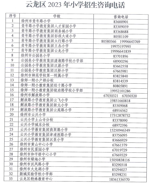 云龙区小学最新招聘信息与岗位深度解析