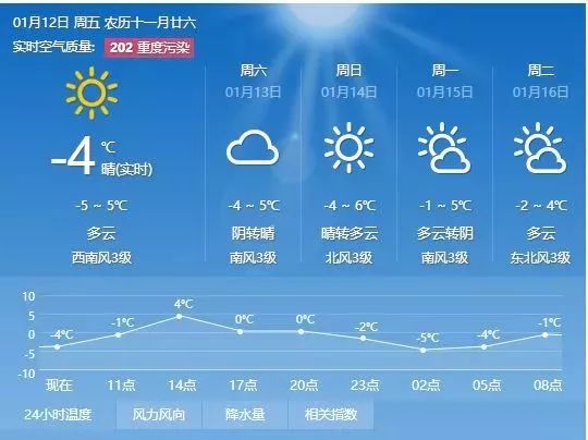 南苑街道最新天气预报