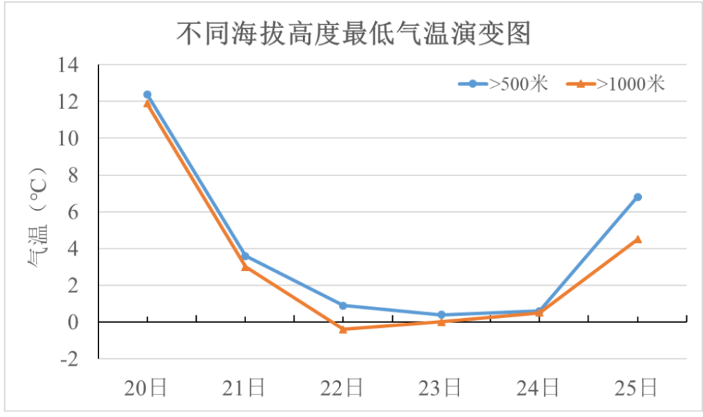 信号村委会天气预报更新通知