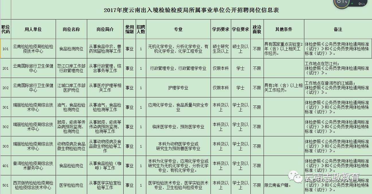 大城县防疫检疫站招聘启事，最新职位空缺及要求