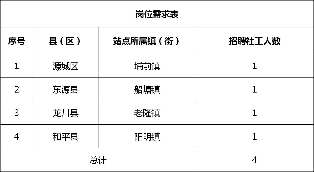 攸县医疗保障局最新招聘信息