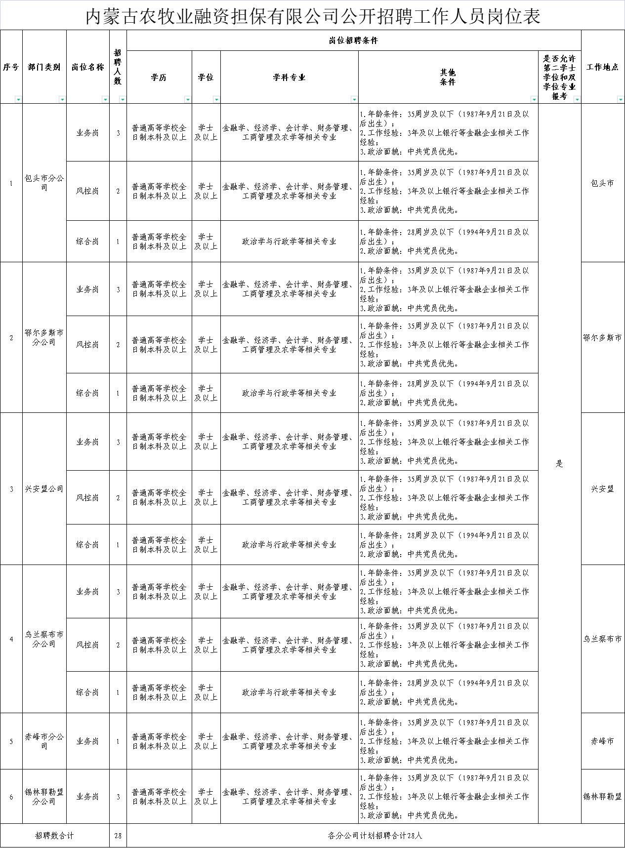 林口县农业农村局最新招聘启事概览