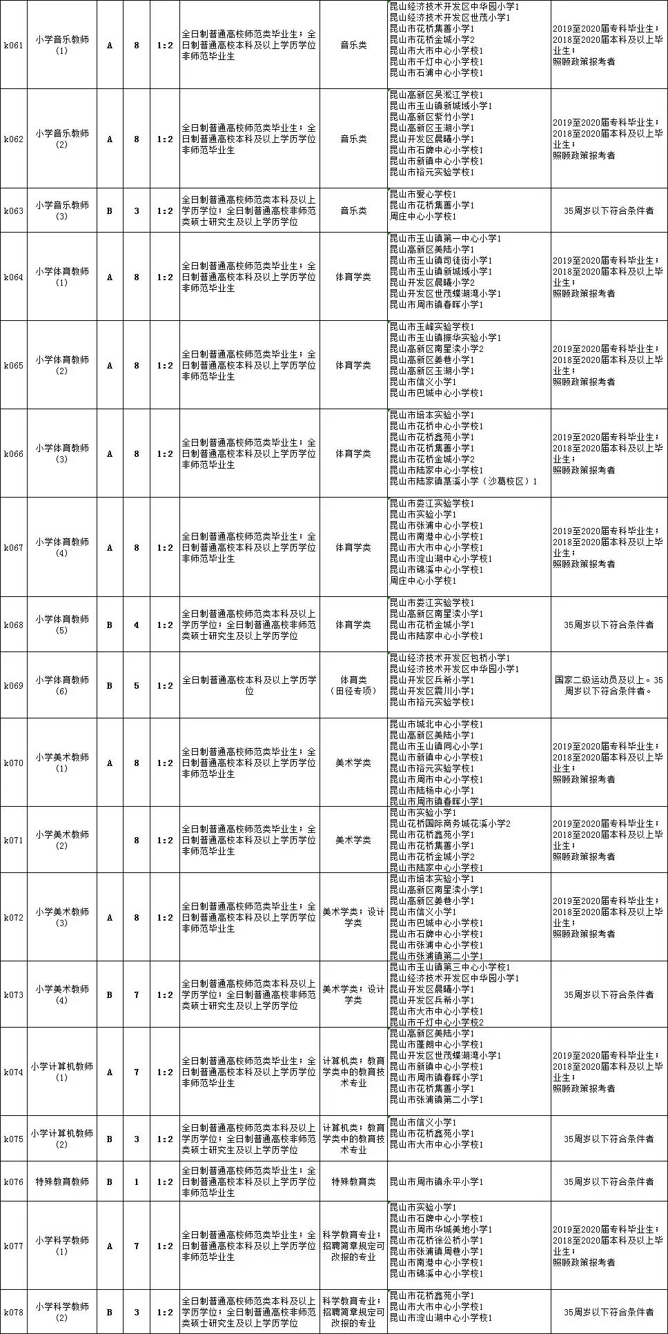 古城区初中招聘启事，最新职位空缺与要求概览