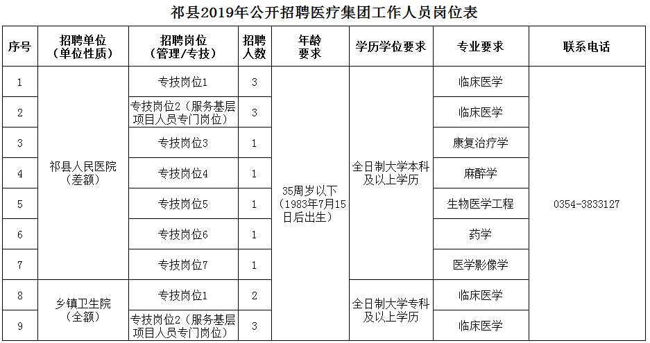 嘉黎县医疗保障局最新招聘全解析