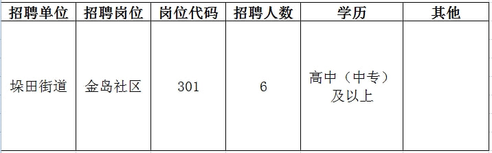 平坝县文化局最新招聘信息及招聘细节详解