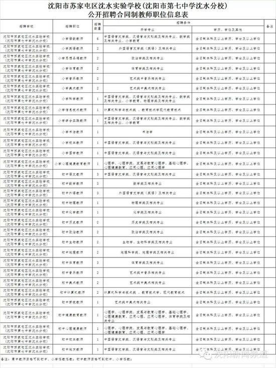 苏家屯区初中最新招聘信息概览