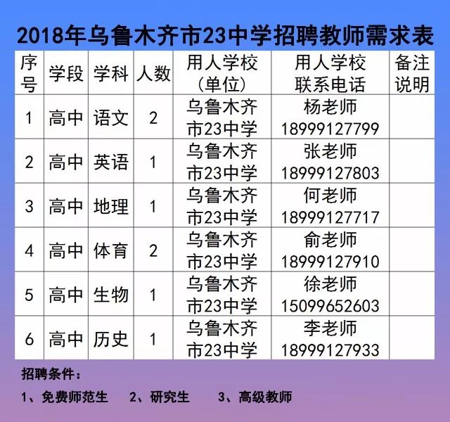 集贤县初中最新招聘信息概览