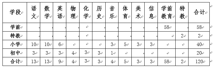 昌黎县初中最新招聘信息全面解析