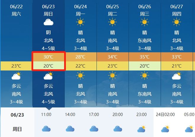 昌荣镇最新天气预报