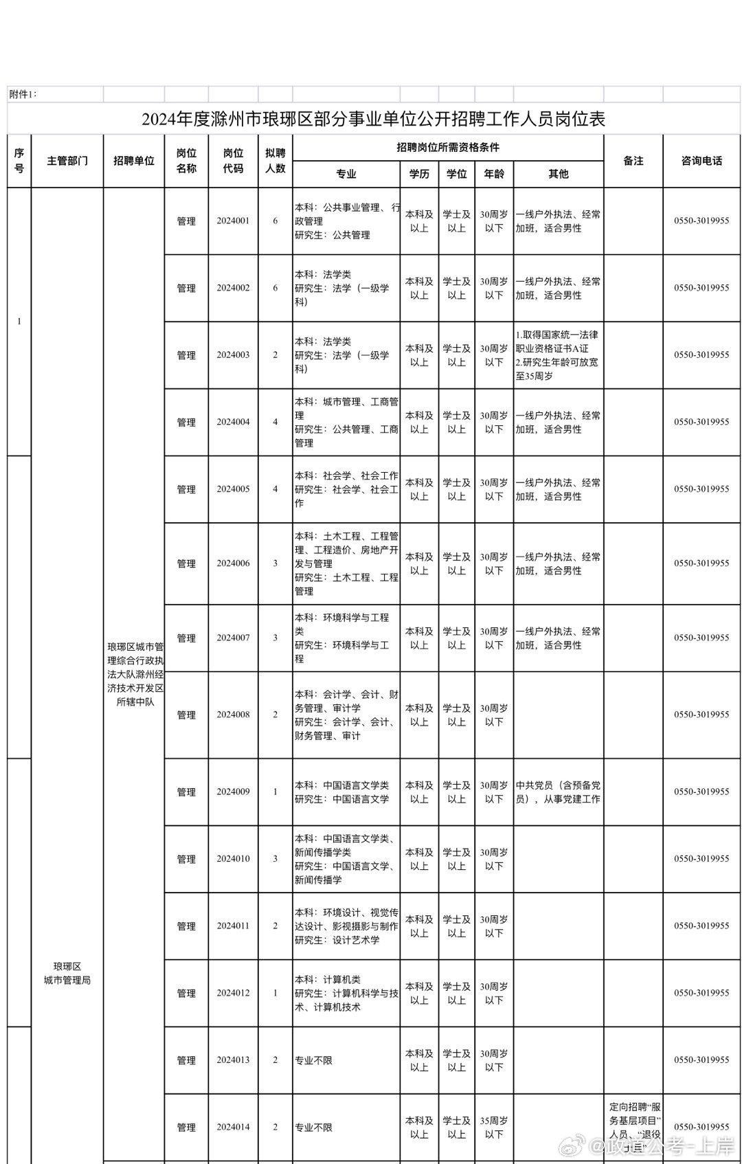 同江市成人教育事业单位发展规划展望