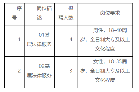 会同县司法局招聘公告详解