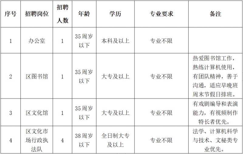 越城区文化广电体育和旅游局最新招聘启事概览