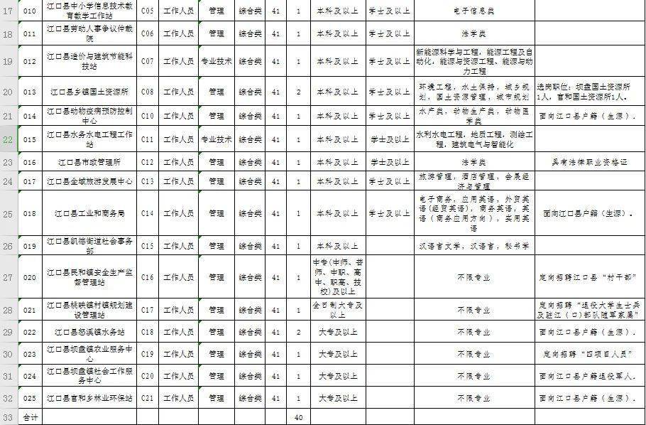 连江县康复事业单位最新招聘公告概览