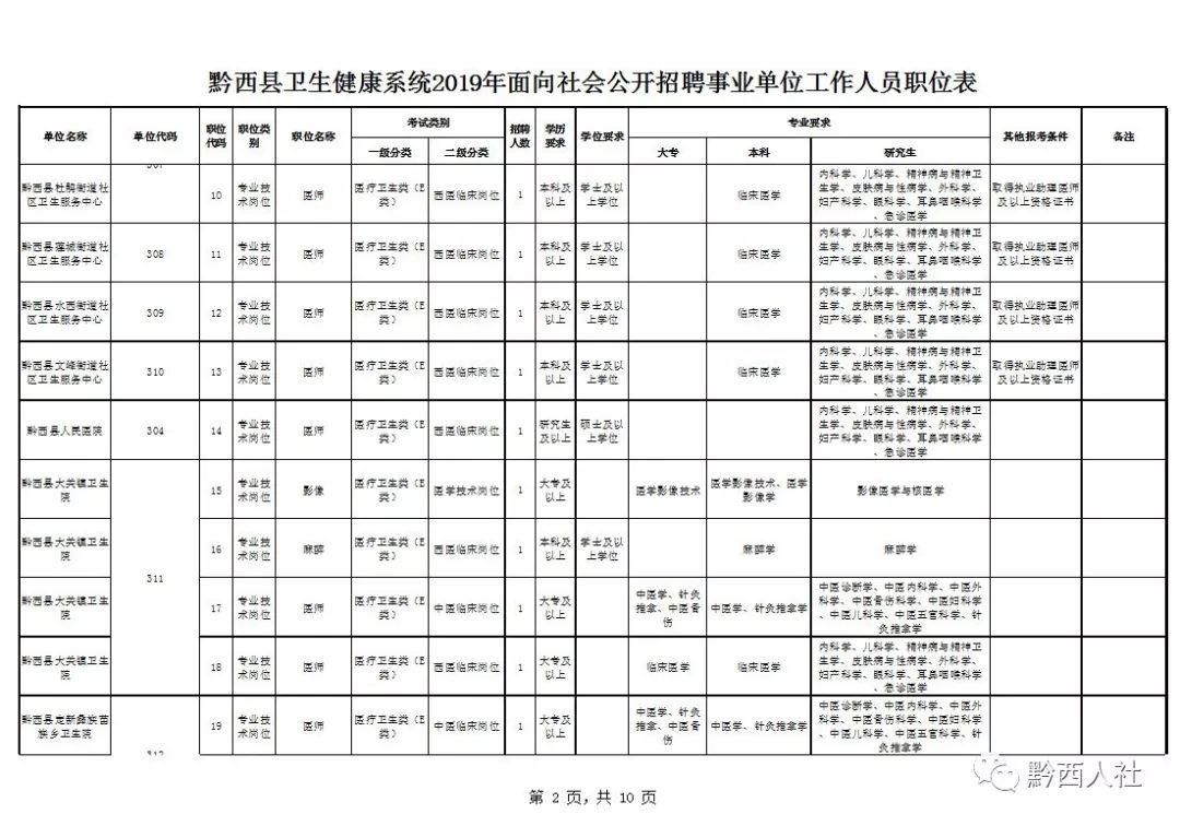 黔西县市场监督管理局最新招聘公告解读