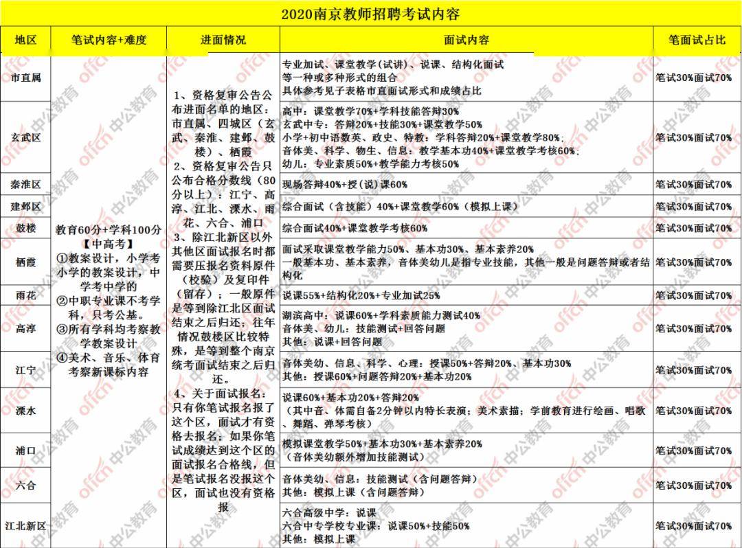 锡山区小学最新招聘信息概览