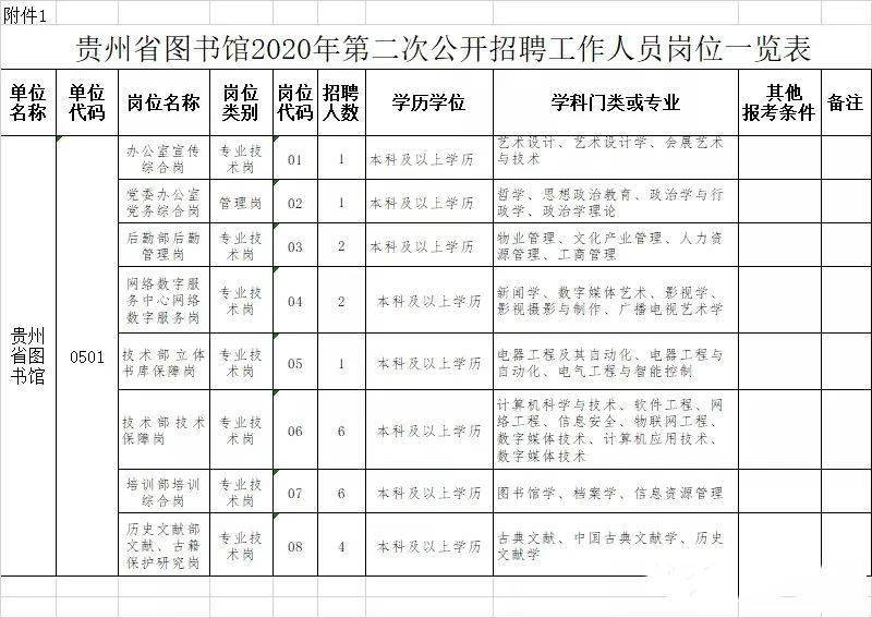 凤山县图书馆最新招聘信息及其相关细节