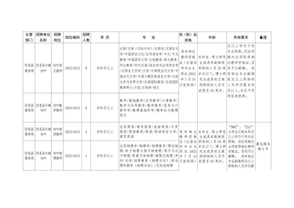 泸西县成人教育事业单位最新招聘信息详解