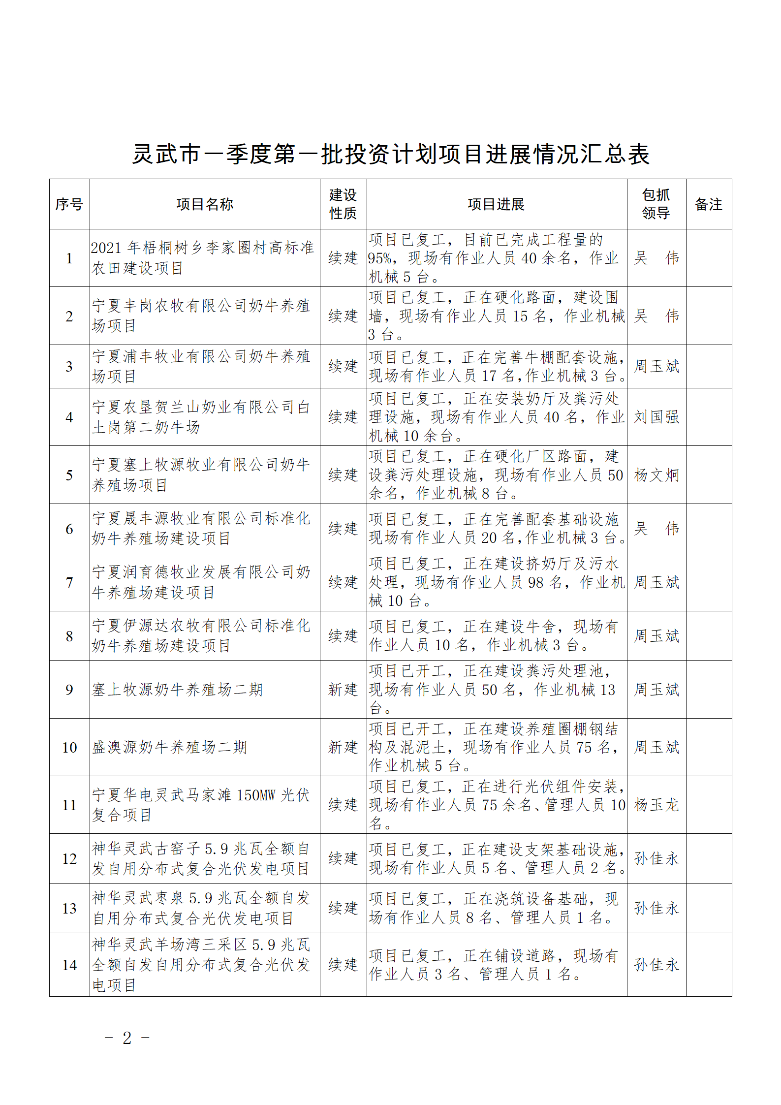 灵武市计生委最新项目动态概览