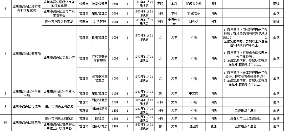 禄丰县县级托养福利事业单位最新发展规划