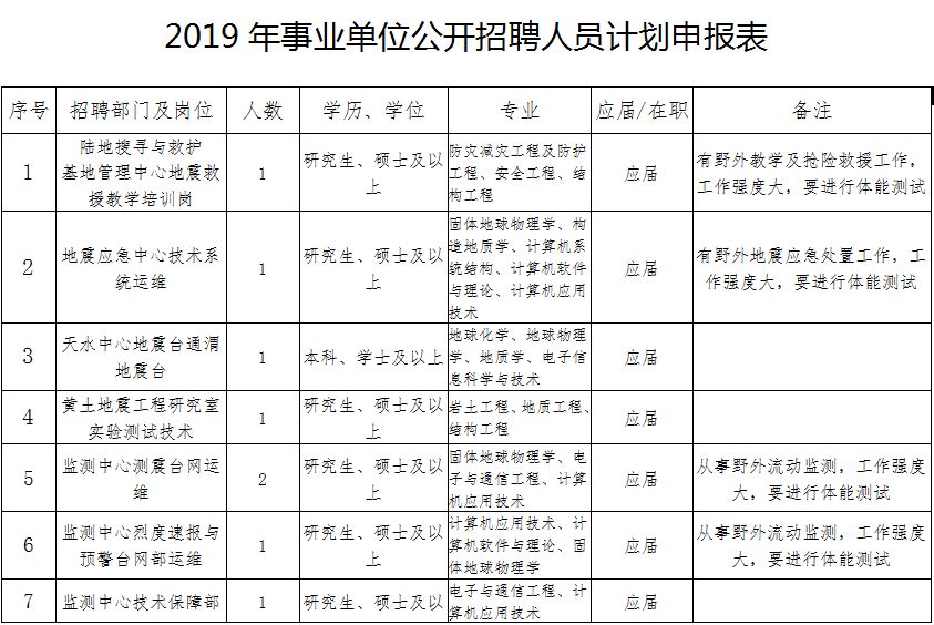 库车县级托养福利事业单位人事最新任命通知