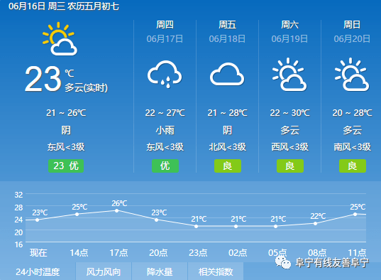 学尼村天气预报更新通知