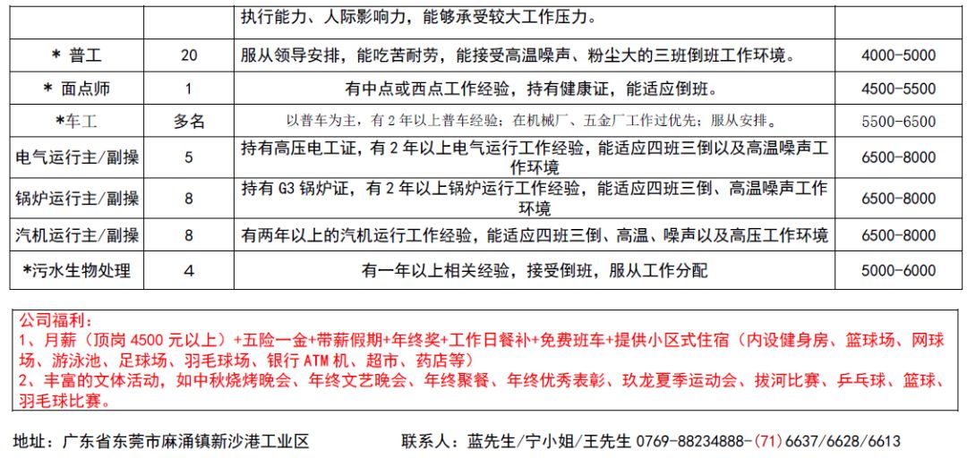 田林县级托养福利事业单位最新招聘信息概述及分析