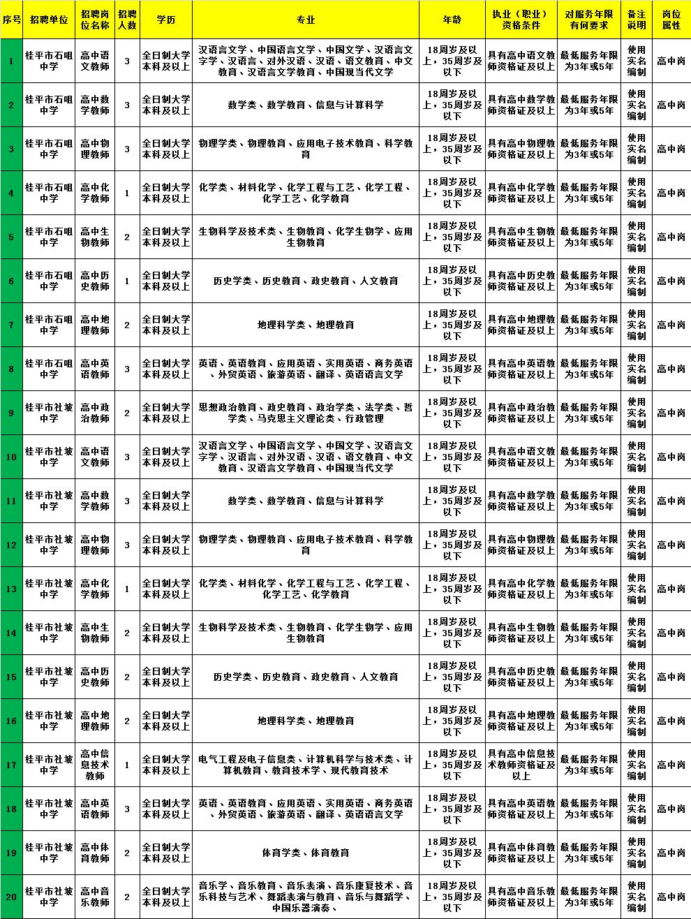 成华区康复事业单位最新招聘公告概览