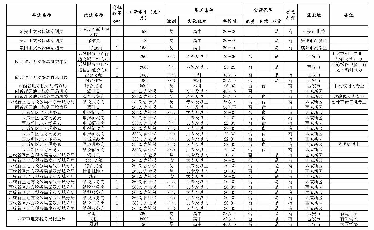 喀喇沁旗级托养福利事业单位最新项目概述