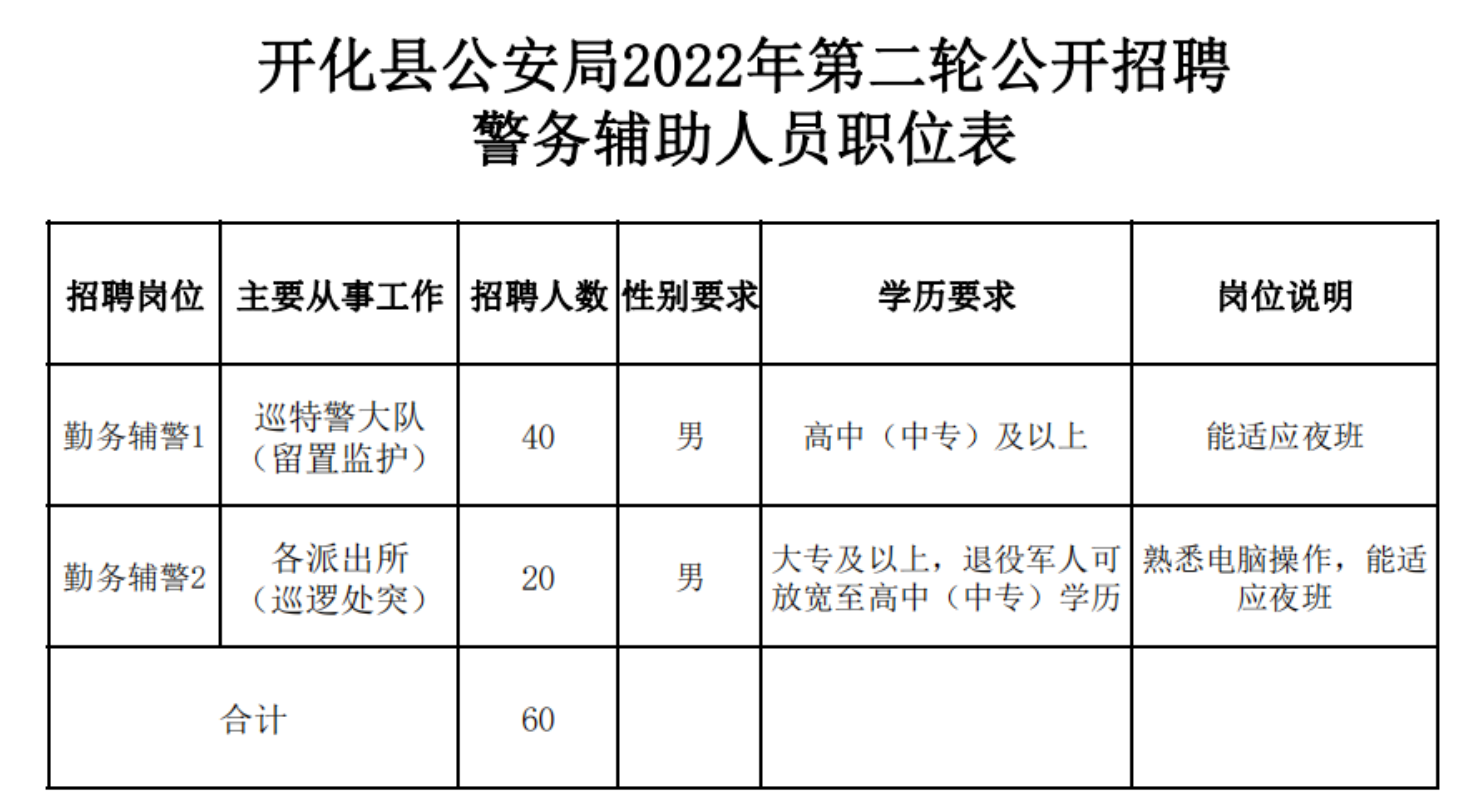 开化县民政局最新招聘信息概览