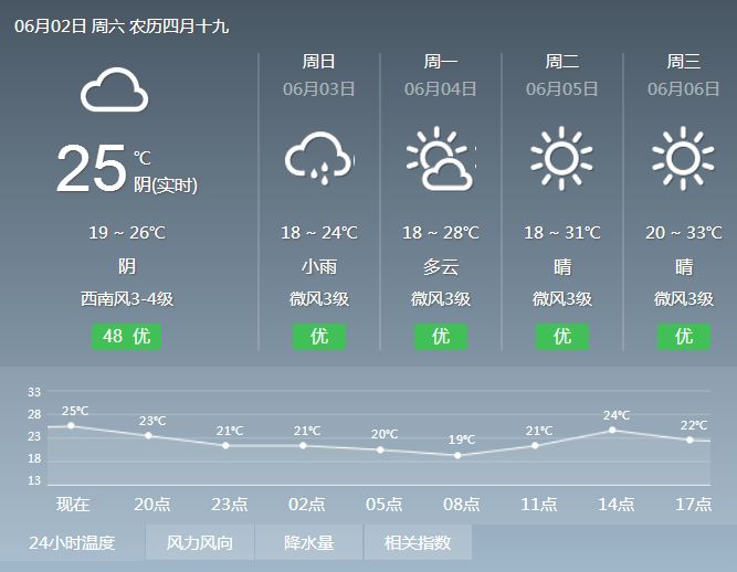 八达镇最新天气预报