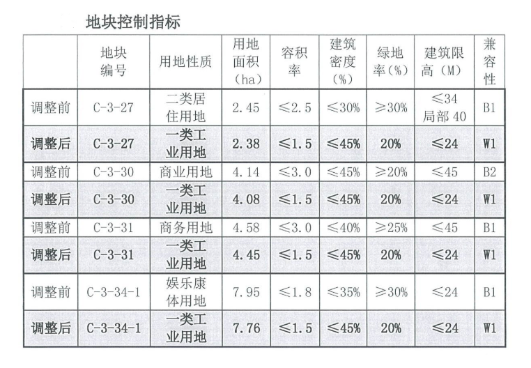 龙城区市场监督管理局最新发展规划