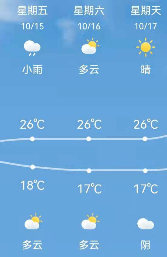 站北街道天气预报更新通知