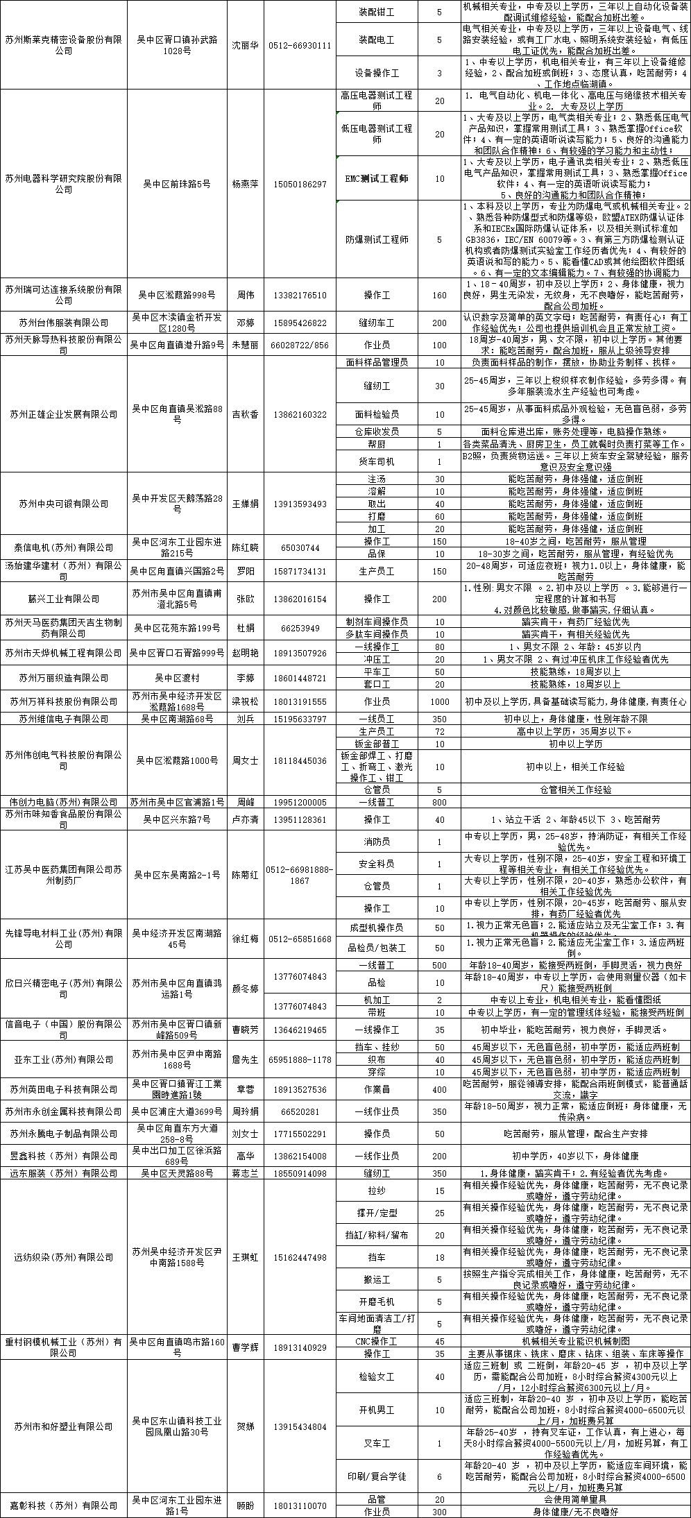 相城区计生委最新招聘启事及未来工作展望